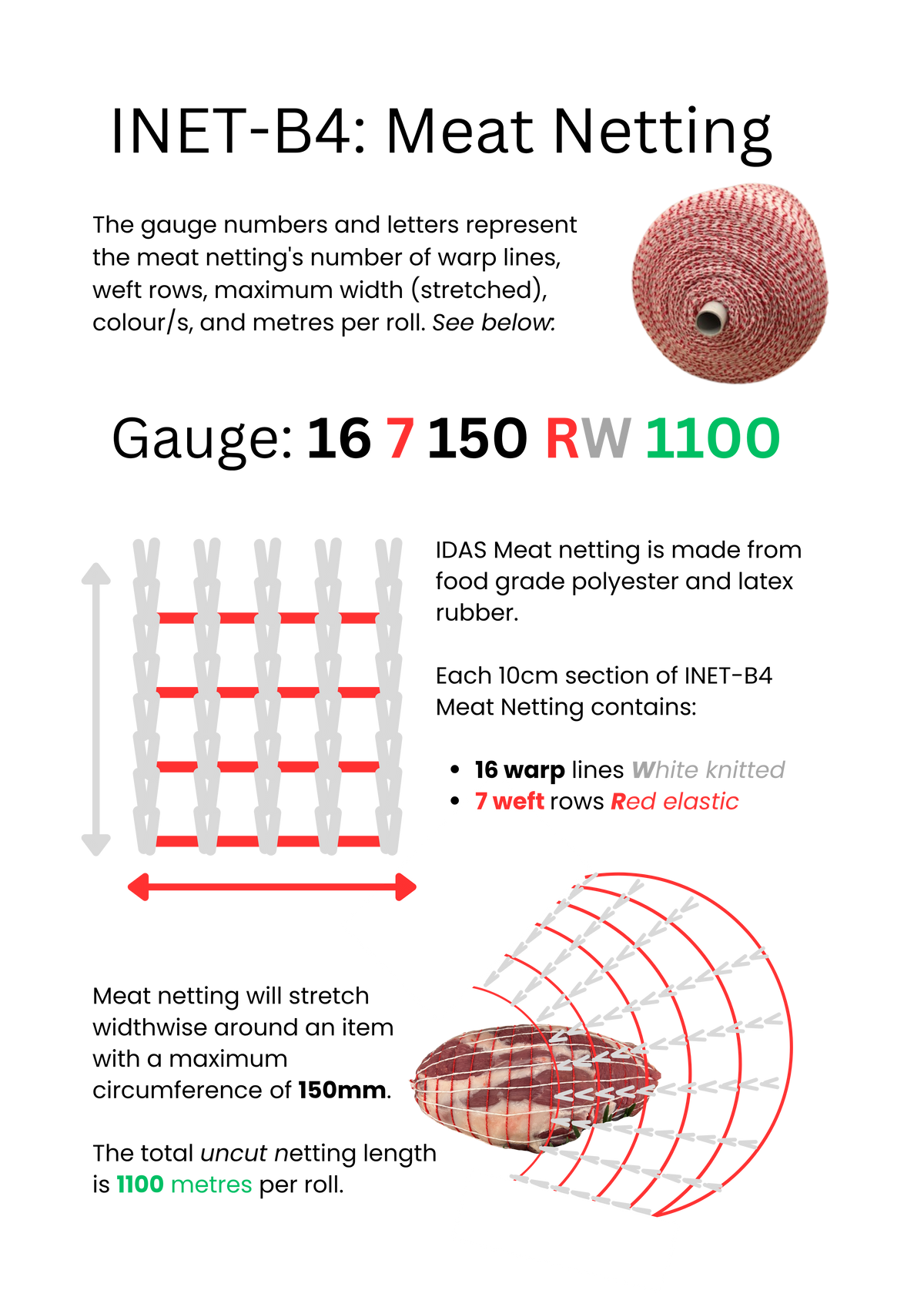 Meat netting gauge code guide showing the knit pattern and roll length